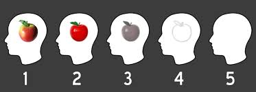 Aphantasia apple scale